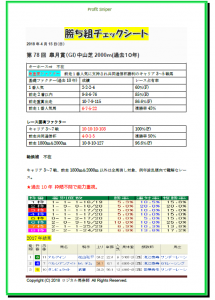 第78回 皐月賞(G1)